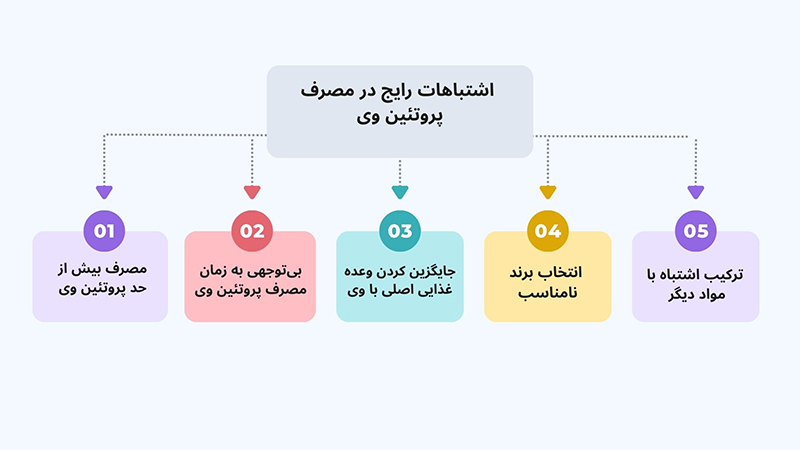 اشتباهات رایج در مصرف پروتئین وی