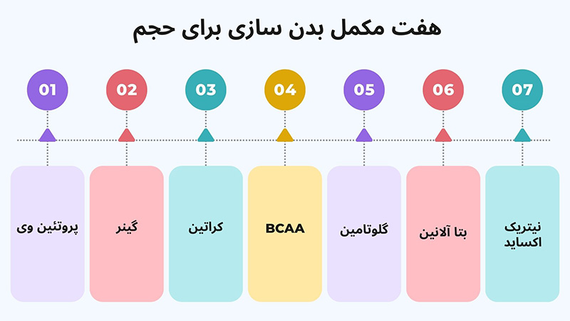 7 مکمل بدنسازی برای حجم